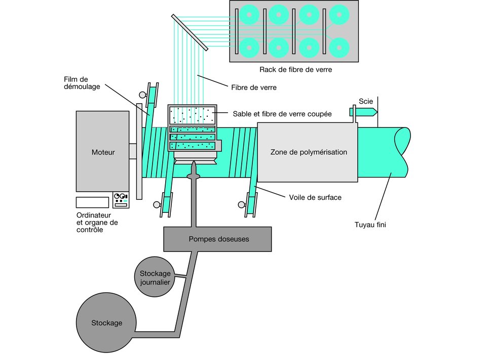 FLOWTITETM, трубопроводные системы на базе полимерных труб, армированных стекловолокном, для воды, сточных вод и промышленных применений